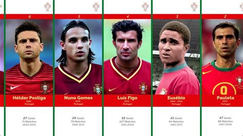 portugal all time goalscorers